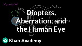 Diopters Aberration and the Human Eye  Geometric optics  Physics  Khan Academy [upl. by Milton361]