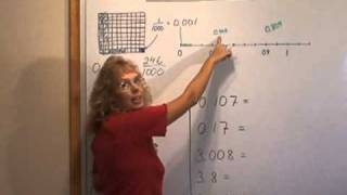 Decimals thousandths [upl. by Raman368]