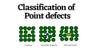 Point defect  Classification of Point Defect  Vacancy InterstitialFrenkel Schotkey Defect [upl. by Arriek]