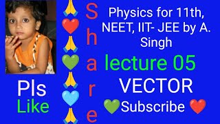 physics for IITphysics for neet physics for 11thphysics for12thphysics iit jee iit advanced [upl. by Adeys807]