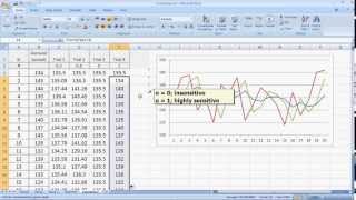 Forecasting Methods made simple  Exponential Smoothing [upl. by Itida]