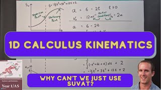 1 Understanding the SUVAT Equations and their limitations [upl. by Dolly]