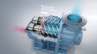 How does a Screw compressor works Atlas Copco screw compressor [upl. by Erskine]