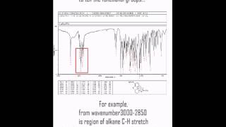 Analysis IR Spectra of Codeine [upl. by Swanson400]