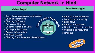 Advantages And Disadvantages of Computer Network In Hindi [upl. by Joellyn]