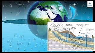 Aquifers Uncovered The Hidden Water Resources Aquifer Water [upl. by Lakin868]