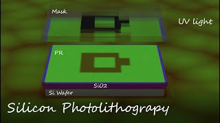 Basic Silicon Photolithography Animation [upl. by Redienhcs]