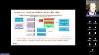 2024 Workshop 1  Overview of IEEE 18152 DER Profile of DNP3 Meeting the IEEE 1547 Requirements [upl. by Studnia]