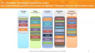 Making Sense of Managed Services [upl. by Nyleimaj753]