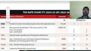 TDS under Income Tax Act 1961 at a glance [upl. by Yhtomot442]