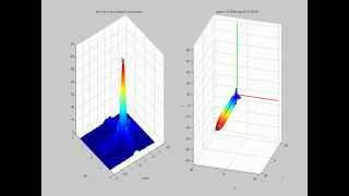 Tracking with Beam Steering Phased Array Antenna 3D animation [upl. by Gambell]