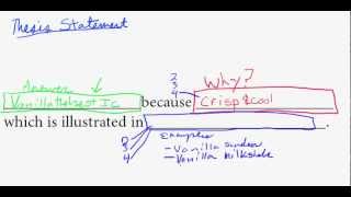 How to write a thesis statement in 4 minutes [upl. by Inacana]