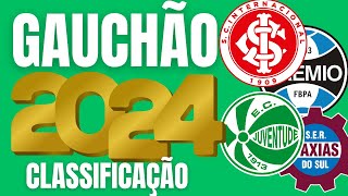 CLASSIFICAÃ‡ÃƒO ðŸ† GAUCHÃƒO 2024 ðŸ† TABELA DE CLASSIFICAÃ‡ÃƒO ATUALIZADA DO CAMPEONATO GAUCHO 2024  GAÃšCHO [upl. by Harris]