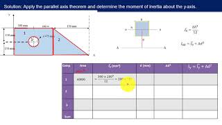 Calculating moment of inertia of areas for composite bodies [upl. by Lemieux553]