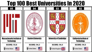 Top 100 Best Universities In The World  University Rankings 2020 [upl. by Triley]