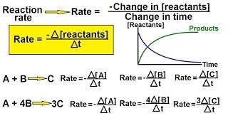 Chemistry  Chemical Kinetics 2 of 30 Reaction Rate Definition [upl. by Rebbecca]