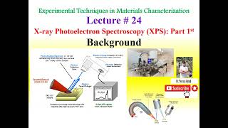 Introduction to Xray Photoelectron Spectroscopy XPS [upl. by Thornie150]