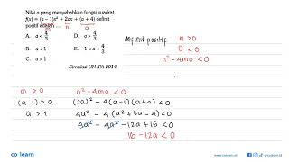 Nilai a yang menyebabkan fungsi kuadrat fxa1x22axa4 definit positif adalah [upl. by Elga]