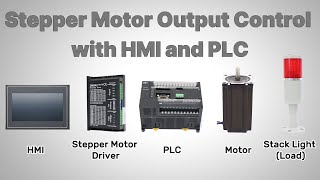 Stepper Motor Control with HMI amp PLC for Fixed Cycle Power Output [upl. by Lida230]