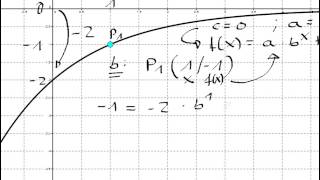 Exponentialfunktion aus Graphen erstellen 04 [upl. by Renaldo]