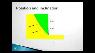 SLOPEW Session 6 Concentrated Loads and Reinforcement [upl. by Merari]