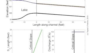 Open Channel Flow Discharge from a lake to a reach of varying slope [upl. by Lacie]