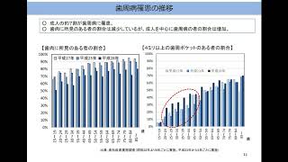 １１ 令和２年度診療報酬改定の概要（歯科） [upl. by Anekahs]