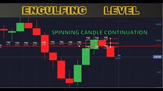 Strong Support Levels EXPOSED for Maximum Gains SPINNING CANDLE [upl. by Ellebana]