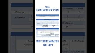 CS403  Database Management Systems Midterm Examination – Fall 2024 [upl. by Neil491]