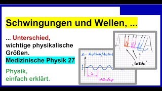 Schwingungen und Wellen der Unterschied wichtige physikalische Größen Licht Schall [upl. by Aratas163]