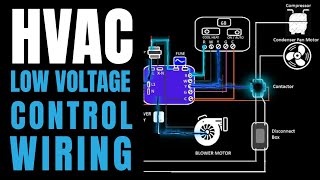 HVAC Low Voltage Control Wiring for Total Beginners [upl. by Nolrac]