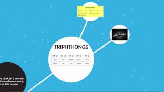 Triphthongs in English [upl. by Anihpled]