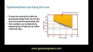 Lec 6 Over Fluxing protection and Relay Design of Transformer Power System Protection UrduHindi [upl. by Aniad888]