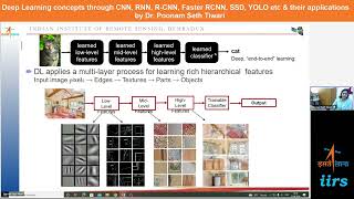 Deep Learning concepts through CNNRNN RCNN Faster RCNN SSD YOLO etc amp their applications [upl. by Ailekahs249]