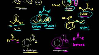 Free radical reactions  Substitution and elimination reactions  Organic chemistry  Khan Academy [upl. by Aseela811]