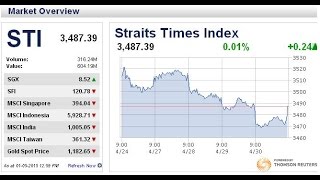 Singapore stock trading account application process 新加坡股票账户申请过程 [upl. by Narah]