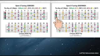 Open G and Open D  Fretboard Diagrams  Thinking Numbers and Colors [upl. by Opportina]