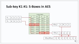 014 AES ADVANCED ENCRYPTION STANDARD PART ONE WITH VOICEOVER 13 MINUTES [upl. by Leanna]