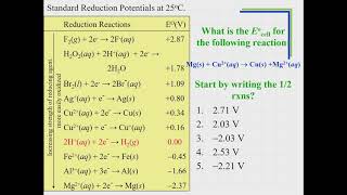 1705 Standard Cell Potential [upl. by Saudra]