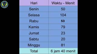 Penyajian Data – SMPN 4 Pakem – Nicola Dierdra Lecia Chantara – 7B [upl. by Shoshanna940]