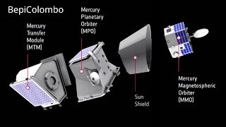 BepiColombo mission to Mercury [upl. by Ginni]