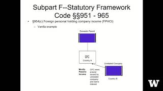 Section 3 – Subpart F amp CFCs – 033 Subpart F Income §954 [upl. by Vanni]