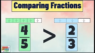 Comparing Fractions using a Fraction Wall for Kids [upl. by Sutsugua219]