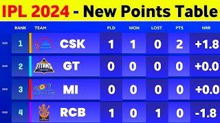 IPL Points Table 2024  After Csk Vs Rcb 1St Match  IPL 2024 Points Table [upl. by Esened]