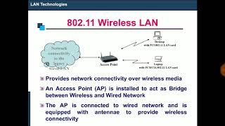 HindiUrdu WiFi Explained in detail  80211 wireless LANWLAN architecture protocol  WLAN WiFi [upl. by Ainex]