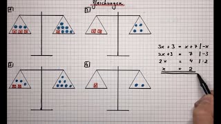 Gleichungen lösen mit Hilfe des Waagenmodells und Äquivalenzumformung [upl. by Romola686]