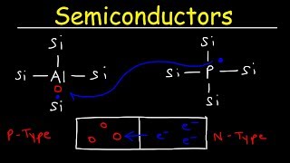 Semiconductors Insulators amp Conductors Basic Introduction N type vs P type Semiconductor [upl. by Ciro410]