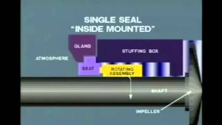 Mechanical Seals [upl. by Olmsted]