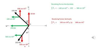 Resolution of forces 9 [upl. by Arocahs]
