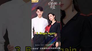 Top 10 Chinese Dramas About Forced Chinese Dramas 2024 facts viral trending top10 fyp shorts [upl. by Hamish]